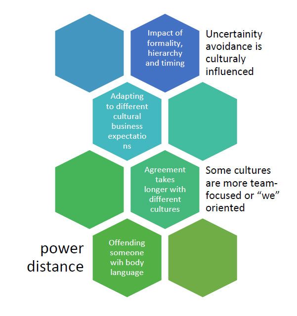 Cross-cultural Trainings